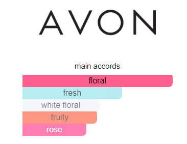 AVON Célèbre Perfume Eau de Toilette 50ml