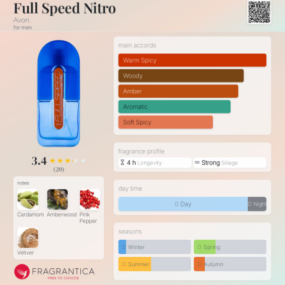 AVON FULLSPEED Nitro Perfume for Men 100ml