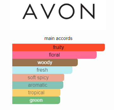 AVON Eve Truth Perfume 50ml