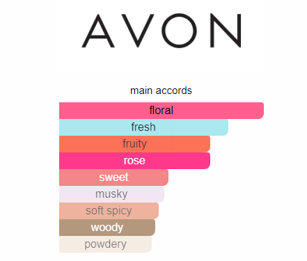 AVON Pur Blanca Blush EAU De Toilette 50ml