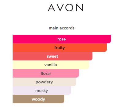 AVON First Date of Turkish Rose EAU De Perfume 50ml