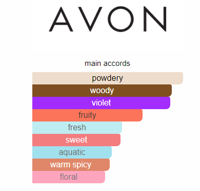 AVON 1 Pulse for Her 50ml
