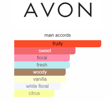 AVON Eve Prive Perfume 50ml