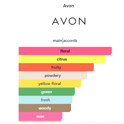 AVON Viva La Vita EAU De Perfume  50ml